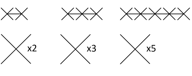 Multiples appareils d’éclairage pour une seul commande