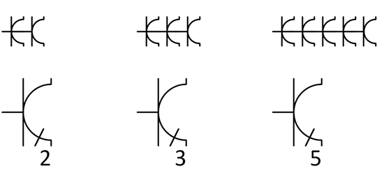 Meervoudige stopcontacten onder éénzelfde afdekplaat